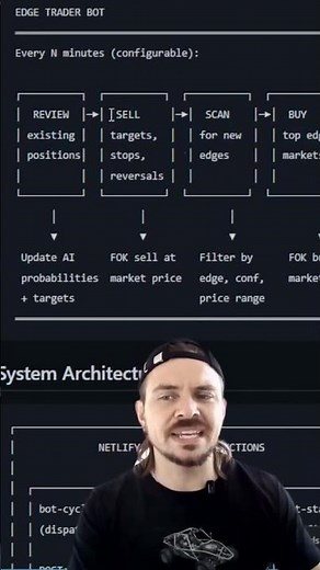 Polymarket Bot Tutorial for Beginners