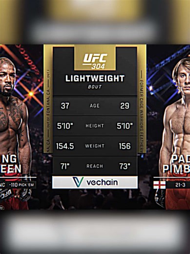 Bobby Green vs Paddy Pimblett Fight Analysis