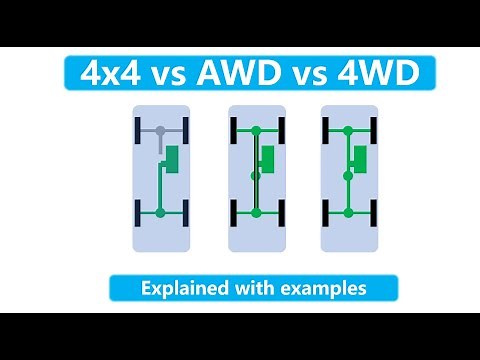 A complete explanation of AWD, 4x4, 4WD, SUV and more.