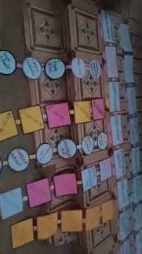 continue chart for B.ed computer science