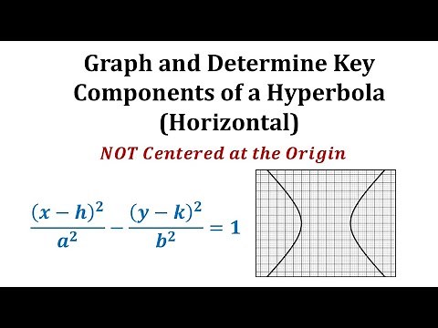 Ex 3: Conic Section - Graph a Hyperbola with Center NOT at the Origin (Horizontal)