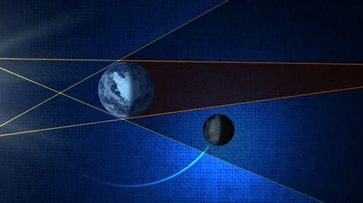 NASA Scientific Visualization Studio | Lunar Eclipse Essentials