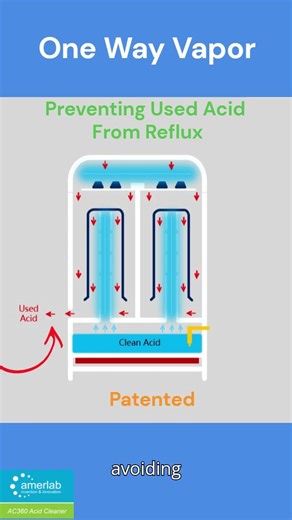 Amerlab OWV: No Re-Contamination, Maximum Clean