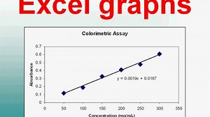 How to Plot a Graph in Excel (Video Tutorial)