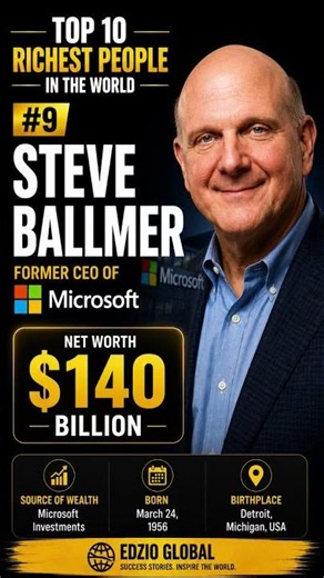 💰 World's Top 10 Richest People #9 | Steve Ballmer's Incredible Wealth Journey