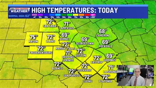 A mild afternoon is forecast following this morning's chilly start. Wind speeds will be lower today after the gusts Saturday. | KXAN News