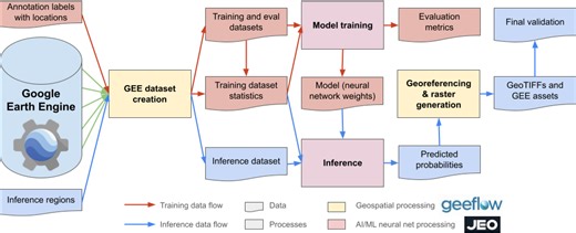 Accelerating Science with JAX - Simulations, Physics, and Beyond | Henry Ruiz