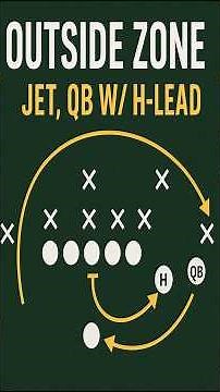 OUTSIDE ZONE 🏃‍♂️💨 EXPLOSIVE Run Concept EXPLAINED | Jet Sweep & QB Variations! #Football #zonerun