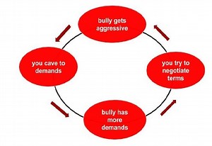 How to Deal with Hostile and Aggressive Prospects
