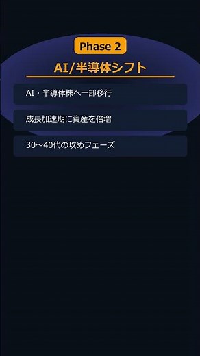 月5万積立てたら5,600万円に！インデックス→AI/半導体→高配当FIREの3段階戦術を全公開【市場データで解説】#Shorts