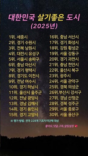 2025 대한민국 살기좋은 도시 순위, 치안? 직장? 교육?