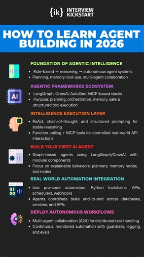 How To Learn Agent Building in 2026