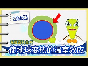 26集 什么是温室效应？🌏儿童动画片 | 幼儿科普 | 海洋生物