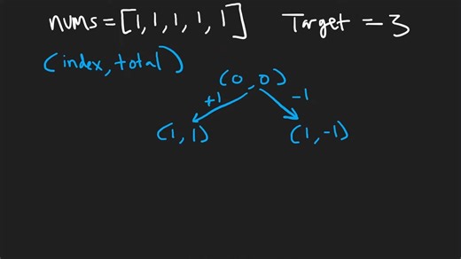 Dynamic Programming 2D - Full Course - Python