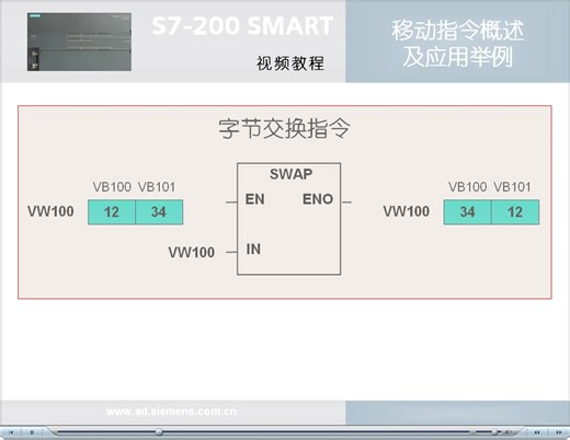 021跟我学：S7-200 SMART 移动指令概述及应用举例