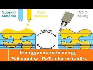 Shape Deposition Manufacturing| 3D printing techniques|Rapid Prototyping|ENGINEERING STUDY MATERIALS