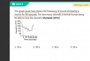 QUIZ 5Waiting to startThe graph given here shows the frequen... | Filo