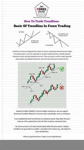 Basic principles of trading trendline in the forex #jayfx #fyp #viral #trading #trend #forexlife