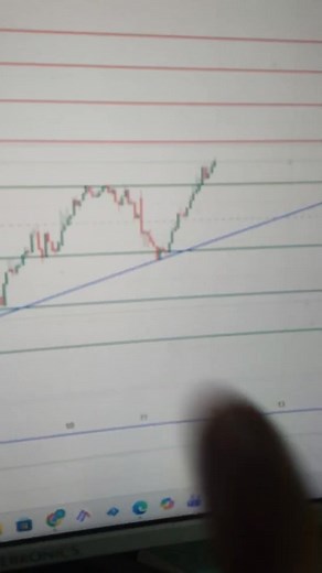 23K views · 297 reactions | #ReelForTraders #tradingreels #stockmarketreels #bankniftytrading #learntrading #TradeWithConfidence #stockmarketindia #niftytrader #SmartInvesting #tradingeducation | madhav trading | Facebook