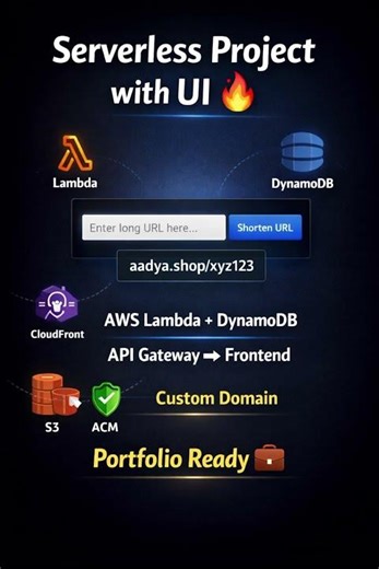 I Built a FULL Serverless App on AWS (With UI & Custom Domain)