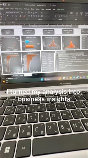 Day 28 — Most beginners stop at data. I didn’t.