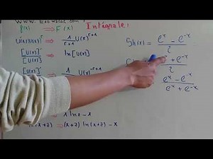 Integrals - Part 1: Antiderivatives