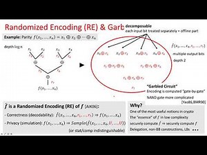 QIP 2021 | Quantum Garbled Circuits (Zvika Brakerski)