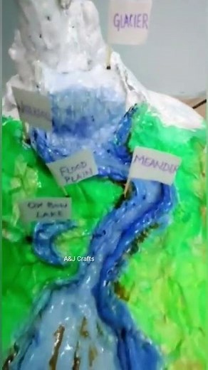 Working model of River