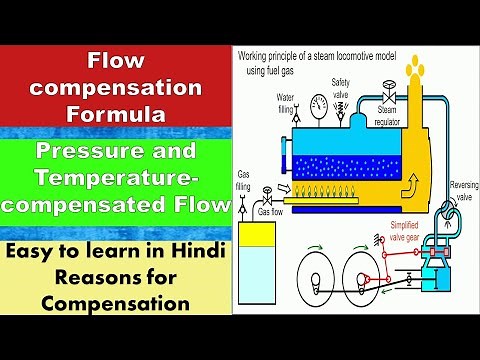 Flow compensation Formula | Pressure and Temperature-compensated Flow | Flow Cytometry