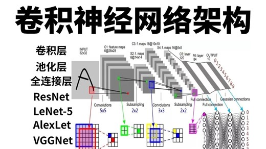 深度学习入门必看！CNN卷积神经网络零基础教程：一口气学完卷积层、池化层、全连接层、激活函数、LeNet-5、AlexNet、ResNet！