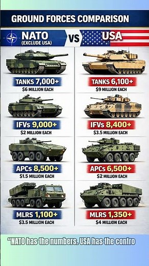 NATO vs USA Ground Forces — Who Actually Dominates the Battlefield?