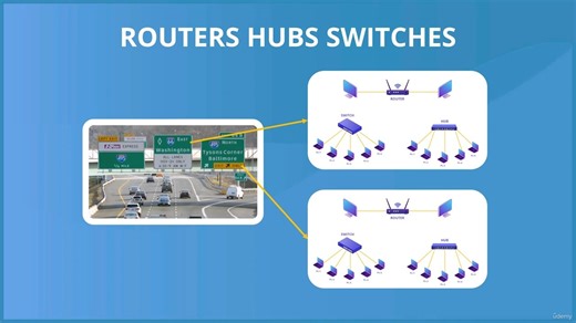 思科 CCNA 200-301 考试备考课程- CCNA Networking Complete Cisco CCNA 200-301 Prep Course
