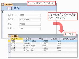 Accessとは？Excelとの違いから理解しよう [アクセス(Access)の使い方] All About
