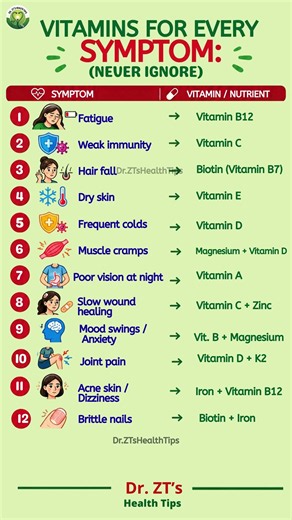 12 Common Symptoms & Vitamins You May Be Missing | Vitamin Deficiency Signs