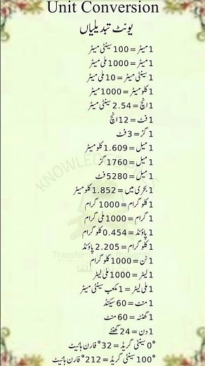 Unit Conversion Made Easy | Important Measurement Conversions | Math & General Science