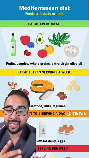 Understanding Hyperlipidemia and Heart Health