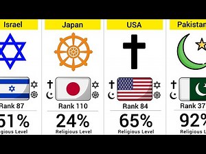 Most Religious Countries in the World (2026) | Religion Comparison