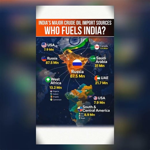 India's Energy Sources: Who Fuels the Nation? 💥🤑#ytshorts #shorts