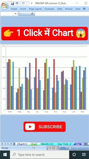 👉 “Excel Chart Trick | 1 Click में Chart बनाओ 😱 #Excel #ExcelTricks #ExcelTutorial #ExcelShortcuts