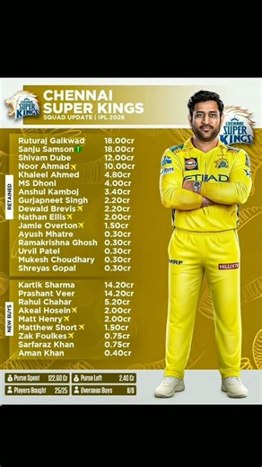 CSK squad in 2026 IPL #slowmedandreverb #punk