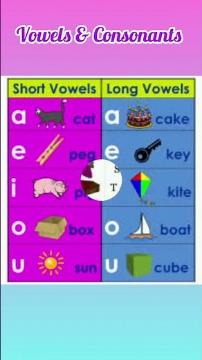Vowels and Consonants for Kids learning
