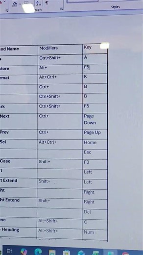 MS Word এর প্রায় সব প্রয়োজনীয় Shortcut Key এক ডকুমেন্টেই ⌨️