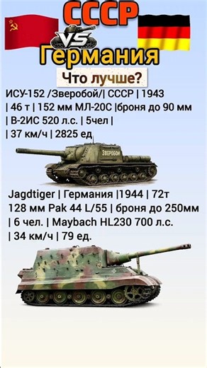 ИСУ-152 VS Jagdtiger #benderhistory # #танки #история #shorts