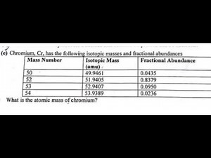 PERCENTAGE ABUNDANCE OF ISOTOPES