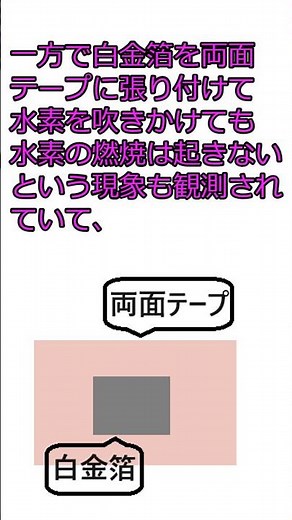 昔から知られる反応の知られざるメカニズム