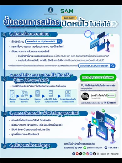 จัดการหนี้เสียแค่ 4 ขั้นตอน สมัครเลย! โครงการ “ปิดหนี้ไว ไปต่อได้”✨ . 1. เช็กสิทธิ์และลงทะเบียนผ่าน www.bot.or.th/cleardebt - กรอกชื่อ–นามสกุล เลขบัตรประชาชน เบอร์โทรศัพท์ - เลือกมาตรการ แล้วกดตรวจสอบสิทธิ์ อย่าลืม! เช็กสิทธิ์ผ่าน = ลงทะเบียนแล้ว✅ และจะได้รับ SMS จาก ธปท. ยืนยันว่ามีสิทธิ์เข้าร่วมโครงการทันที . 2. แอดไลน์ทางการ “ปิดหนี้ไว ไปต่อได้” LINE ID : @samsocialamc - ยืนยันตัวตนผ่าน 5 ขั้นตอน . 3. รอการติดต่อกลับ เพื่อทำสัญญาออนไลน์📝 - เจ้าหน้าที่หรือตัวแทน SAM ติดต่อกลับ - เลือกมาตรการ 