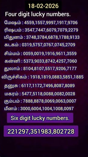 #four digit lucky numbers #six digit lucky numbers #luckynumber #lucy #sorts
