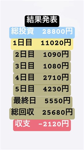 SG ボートレースクラシック 最終結果 grande5