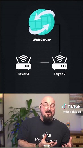 Understanding the OSI Model Through Networking Layers