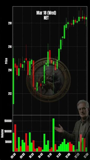 NET Surging! #Shorts #NET